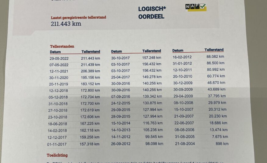 2004 BJ. Renault Clio 1.2-16V BENZINE  5-DEURS 211445 KM. APK TOT 05-12-2022